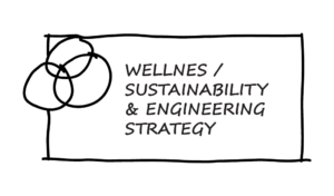 IPD-Icons-borders-wellness-sustainability-engineering-strategy@2x by . 