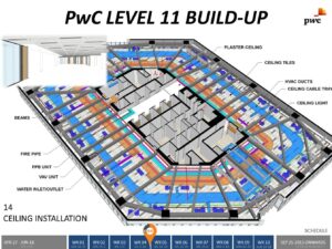 PwC-L11-Build-up-shanghai-2015-Slide1-18-4D-Sequence by . 