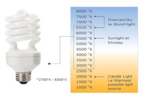 Lighting_CFL-lamp_Diagram by . 