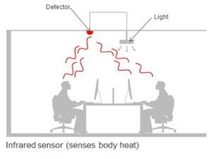 Lighting_Infrared-light-sensors_Diagram by . 