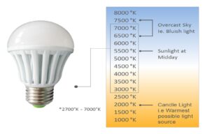 Lighting_LED-lamp_Diagram by . 