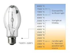 Lighting_Metal-halide-lamp_Diagram by . 