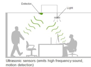 Lighting_Ultrasonic-light-sensors_Diagram by . 