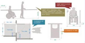 Restrooms_Clearances-for-accessible-1 by . 