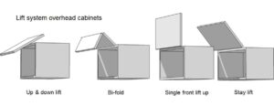 diagrams_overhead_cabinets_with_lift_systems by . 