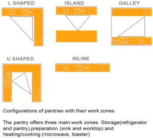 diagrams_pantry_configurations by . 